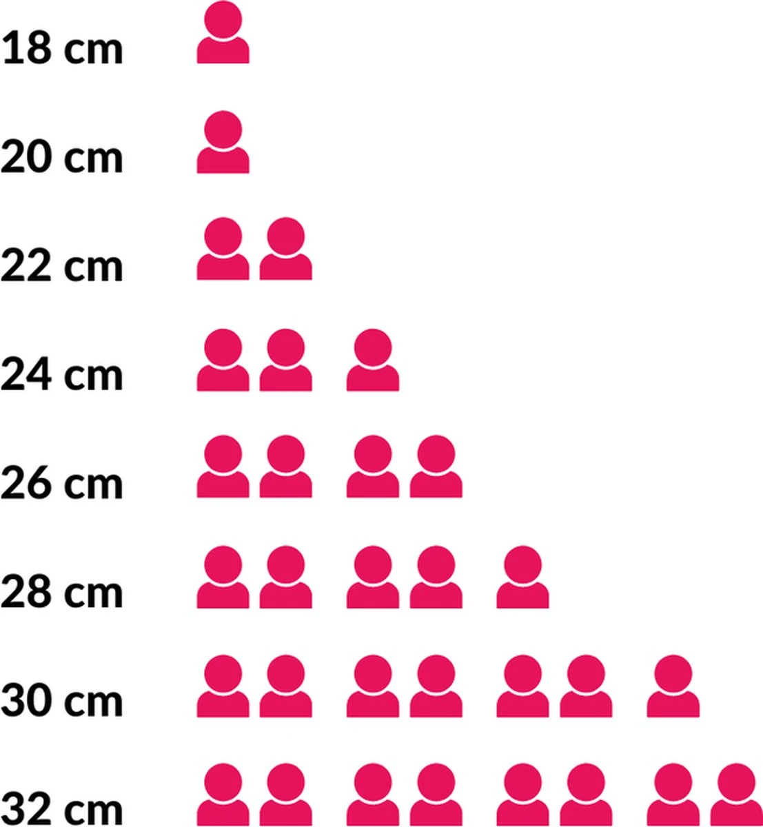 Le Creuset Koekenpan Les Forgées TNS - ø 26 Cm - Standaard Anti-aanbaklaag 6 Le Creuset Koekenpan Les Forgées TNS - ø 26 Cm - Standaard Anti-aanbaklaag - Afbeelding 4