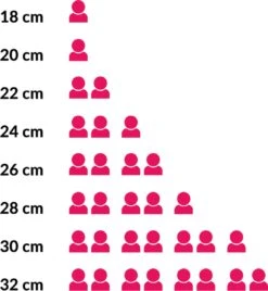 Le Creuset Koekenpan Les Forgées TNS - ø 24 Cm - Standaard Anti-aanbaklaag -Thuiskeuken 1107x1200 6