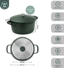 Westinghouse Performance Series Braadpan Inductie - 24cm Kookpan - Oven Geschikt - Groen -Thuiskeuken 1120x1200