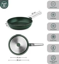 Westinghouse Pannenset - Performance Series Koekenpan 24cm + Koekenpan 28cm - Groen - Koekenpannenset 2-delig - Geschikt Voor Alle Warmtebronnen Inclusief Inductie -Thuiskeuken 1120x1200 8