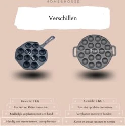 Home&House Poffertjespan Set - Zwart - Poffertjesmaker - Inductie - Gas - Poffertjes - Prik Vork - Kwast - Gietijzer - Poffertjesplaat - Poffertjespannen -Thuiskeuken 1193x1200 2