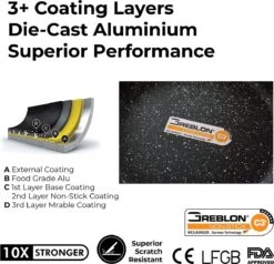 Herenthal Pannenset Inductie - Luxe 10-delige Koekenpan Inductie - Voor Alle Warmtebronnen - Pannen Met Glazen Deksels En Koudgrepen - Burgundy -Thuiskeuken 1200x1158 1