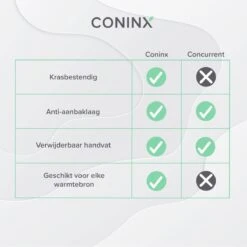 Coninx Grillpan 28CM - Steakpan - Afneembare Handgreep - PFAS-vrij - Grijs -Thuiskeuken 1200x1200 1414