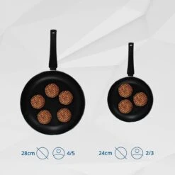 Miller Koekenpan Inductie 28cm - Alle Warmtebronnen - Anti Aanbaklaag -Thuiskeuken 1200x1200 475