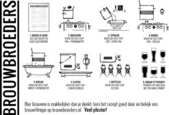 Kookpan | ø 24 Cm 8L | Brouwpan | Soeppan | Zelf Bier Brouwen -Thuiskeuken 1200x816 2