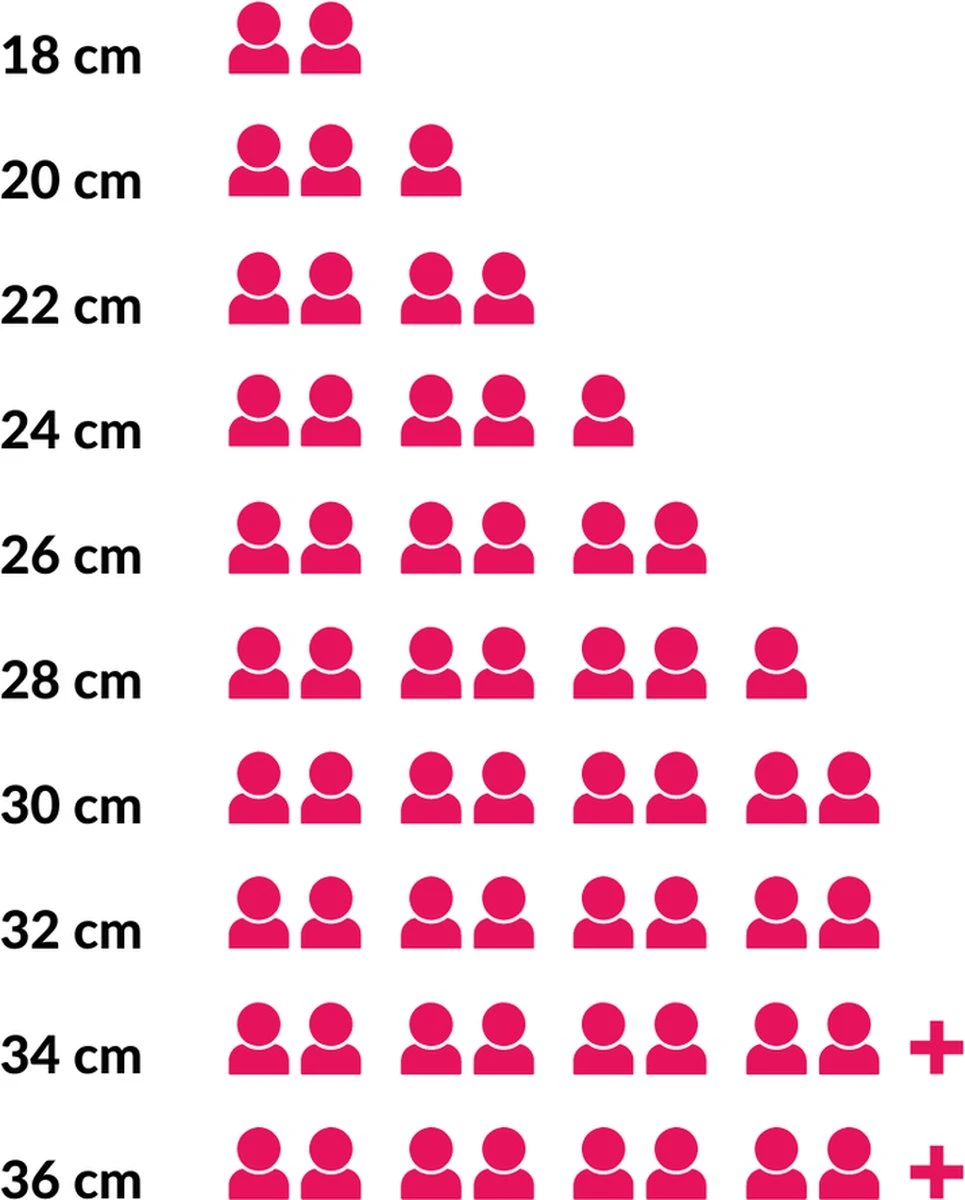 Le Creuset Braadpan Signature Kersenrood - ø 28 Cm / 6.7 Liter 6 Le Creuset Braadpan Signature Kersenrood - ø 28 Cm / 6.7 Liter - Afbeelding 4