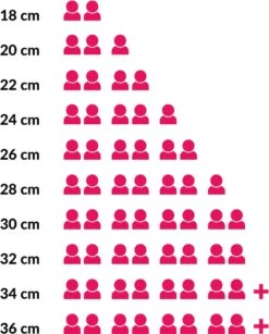 Le Creuset Braadpan Campagnard Signature Deep Teal - ø 30 Cm / 3.5 Liter -Thuiskeuken 965x1200 8